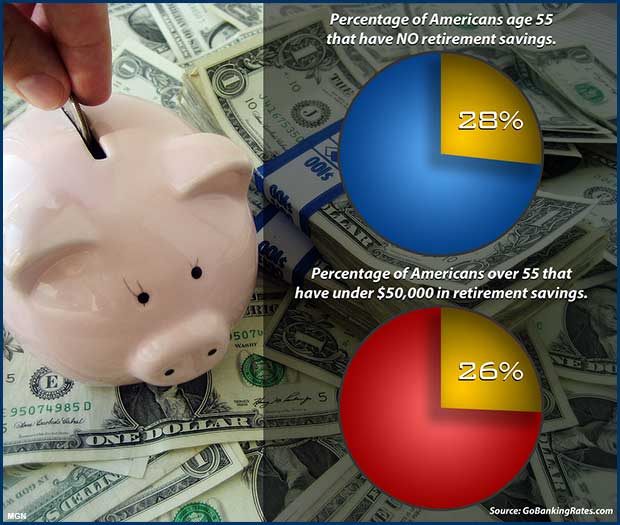 How much should I be saving for retirement?